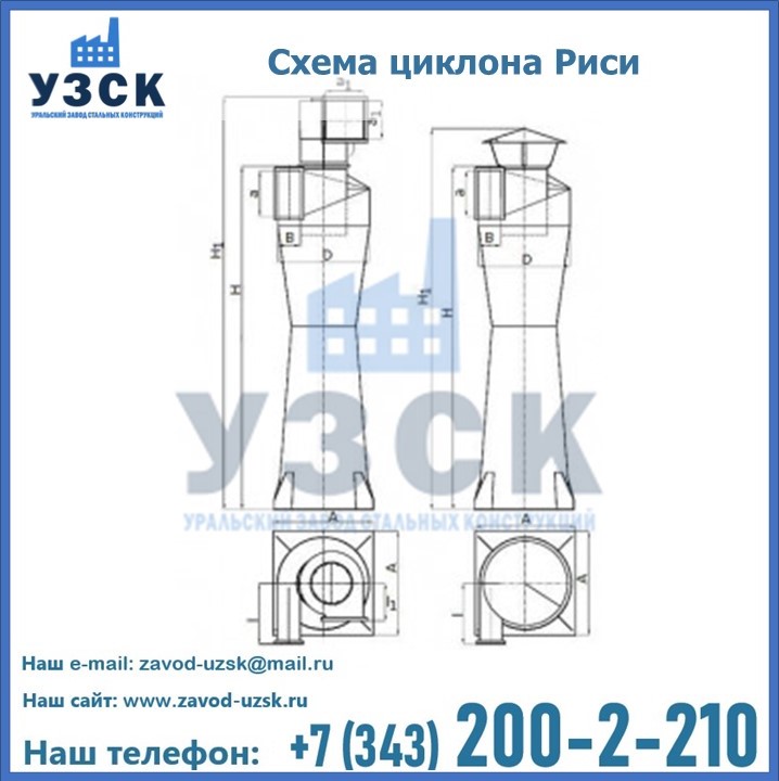 Циклоны Риси в Новороссийске